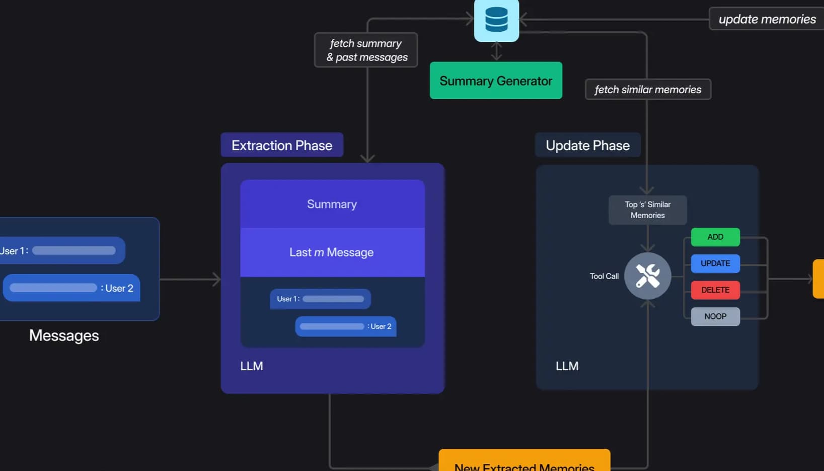 Memory pipeline architecture diagram